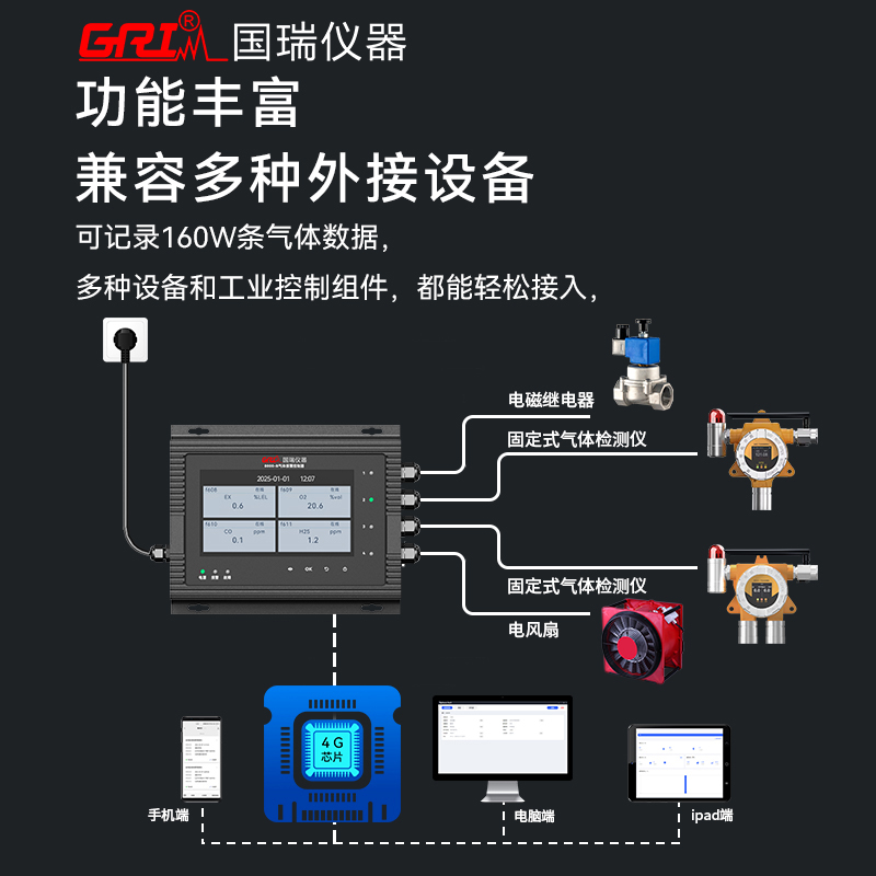 气体检测仪报警阈值应该设置成多少才合适？
